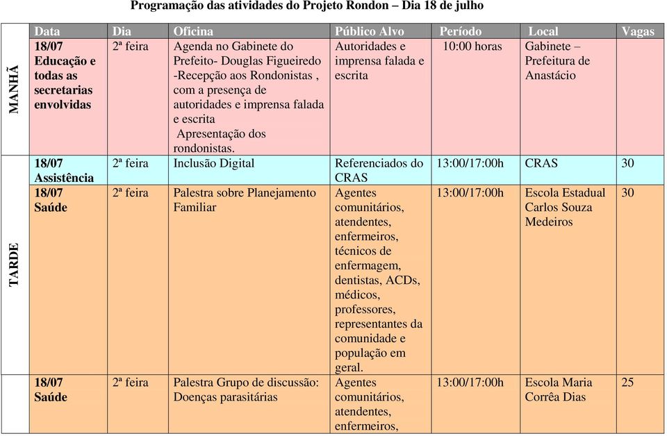 Autoridades e imprensa falada e escrita 10:00 horas Gabinete Prefeitura de Anastácio 18/07 2ª feira Inclusão Digital Referenciados do 13:00/17:00h CRAS 18/07 18/07 2ª feira Palestra sobre