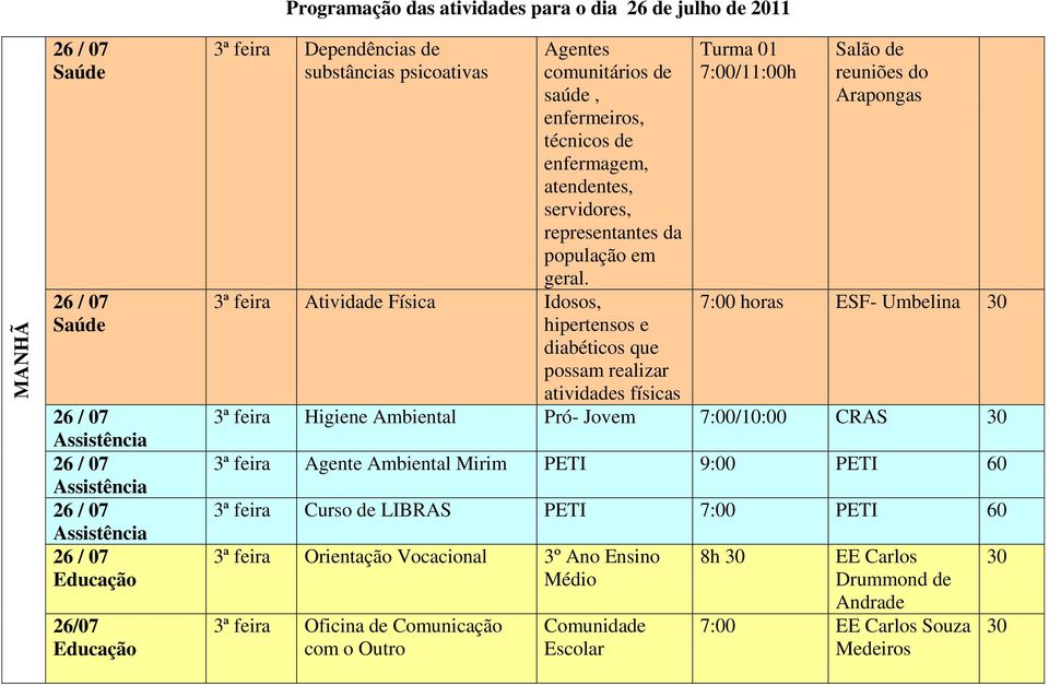 3ª feira Atividade Física Idosos, hipertensos e diabéticos que possam realizar atividades físicas Turma 01 7:00/11:00h Salão de reuniões do Arapongas 7:00 horas ESF- Umbelina 3ª feira