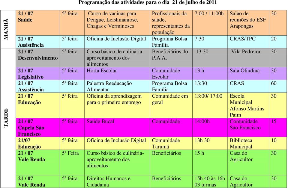 A. alimentos 5ª feira Horta Comunidade 5ª feira Palestra Reeducação Programa Bolsa Alimentar Família 5ª feira Oficina da aprendizagem Comunidade em para o primeiro emprego geral 7:00 / 11:00h Salão