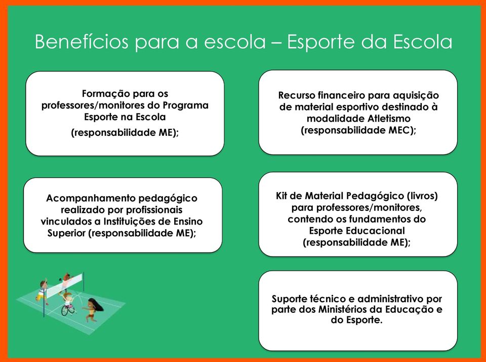 profissionais vinculados a Instituições de Ensino Superior (responsabilidade ME); Kit de Material Pedagógico (livros) para professores/monitores,