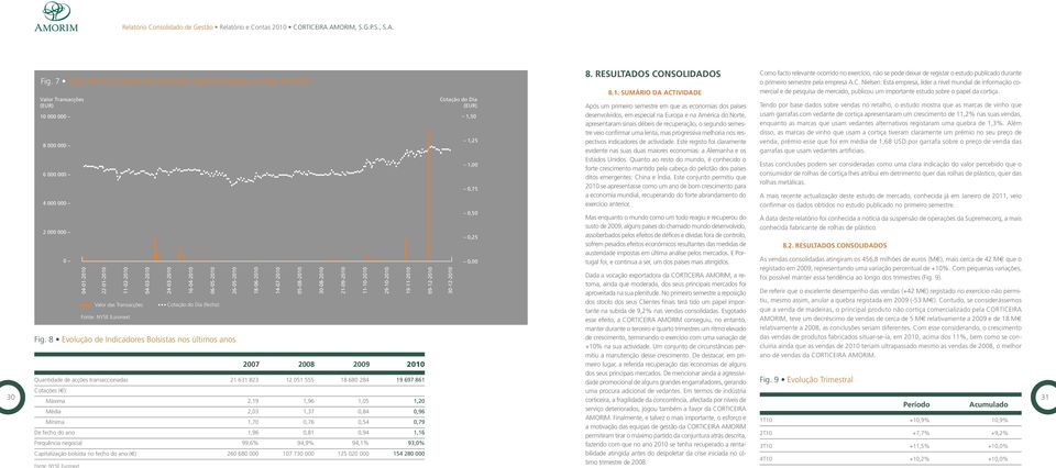 Fonte: NYSE Euronext 04-03-2010 24-03-2010 16-04-2010 06-05-2010 Cotação do Dia (fecho) Fig.