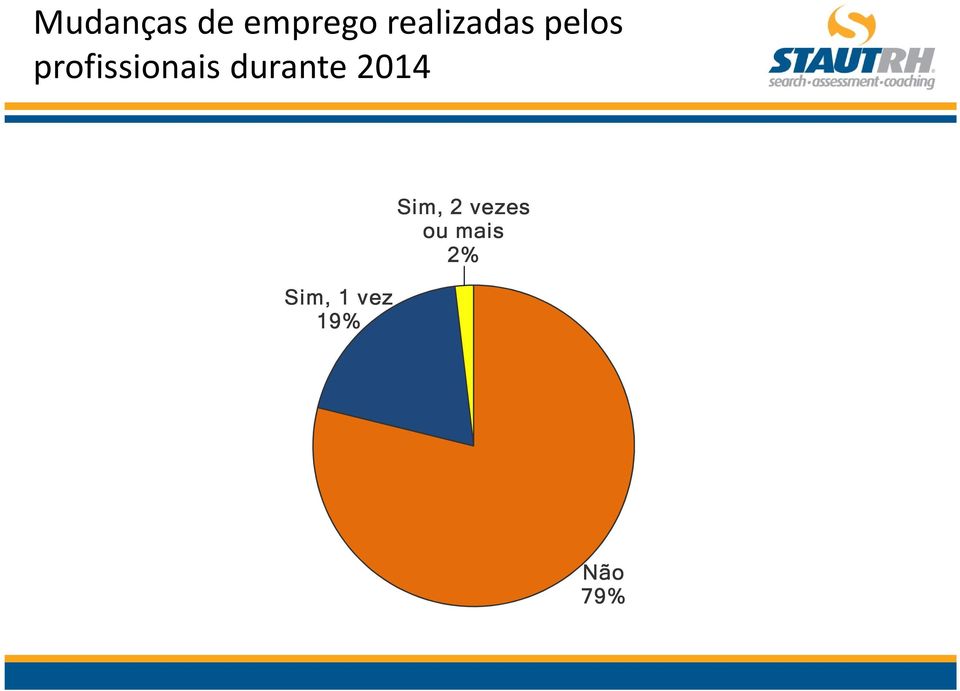 profissionais durante 2014