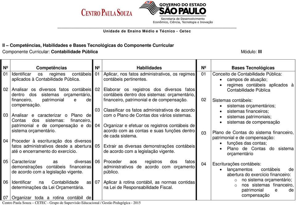 02 03 04 05 06 07 Analisar os diversos fatos contábeis dentro dos sistemas orçamentário, financeiro, patrimonial e de compensação.