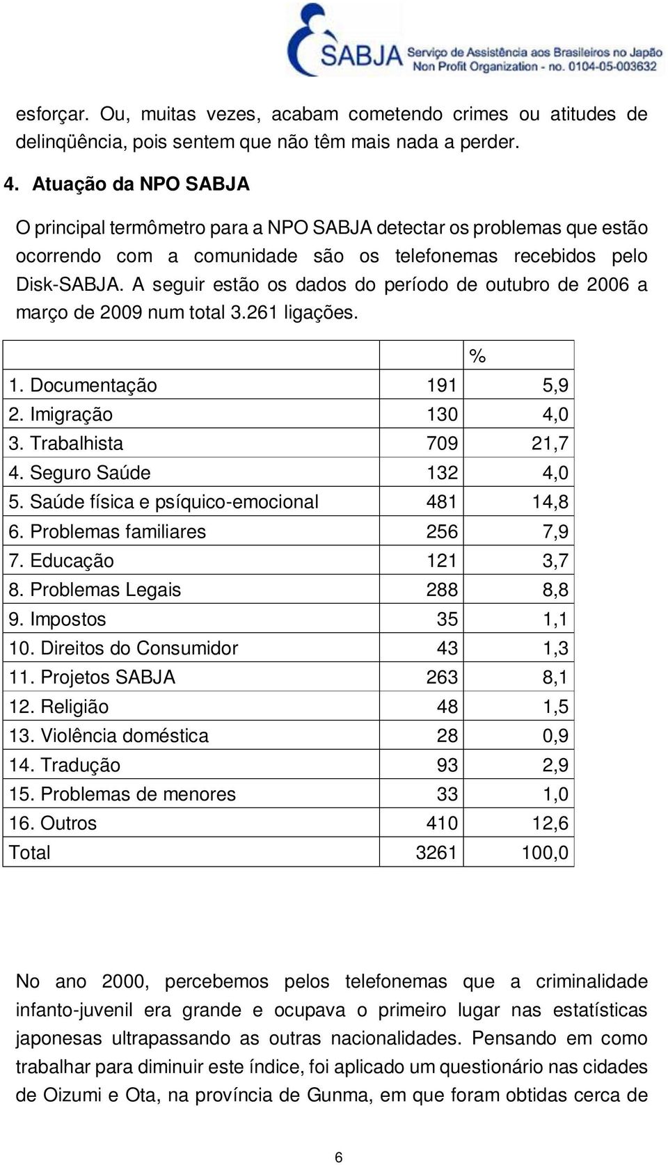 A seguir estão os dados do período de outubro de 2006 a março de 2009 num total 3.261 ligações. % 1. Documentação 191 5,9 2. Imigração 130 4,0 3. Trabalhista 709 21,7 4. Seguro Saúde 132 4,0 5.