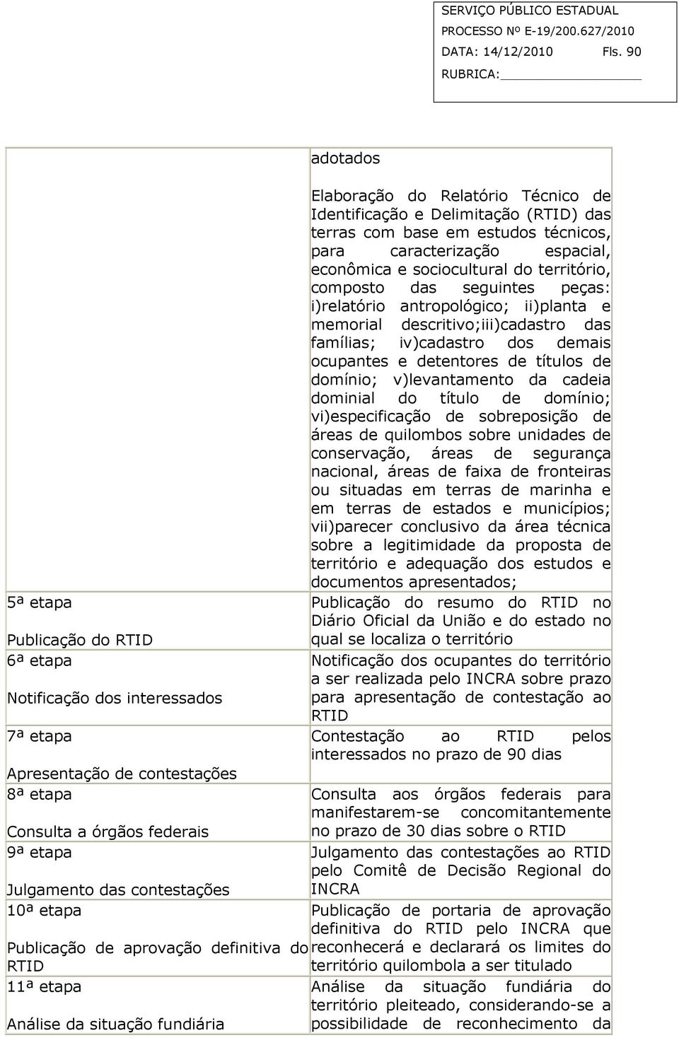 Publicação de aprovação definitiva do RTID 11ª etapa Análise da situação fundiária adotados Elaboração do Relatório Técnico de Identificação e Delimitação (RTID) das terras com base em estudos