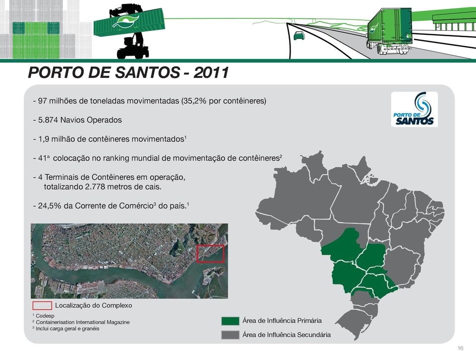 contêineres2-4 Terminais de Contêineres em operação, totalizando 2.778 metros de cais.