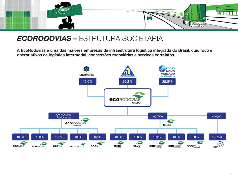 intermodal, concessões rodoviárias e serviços correlatos.