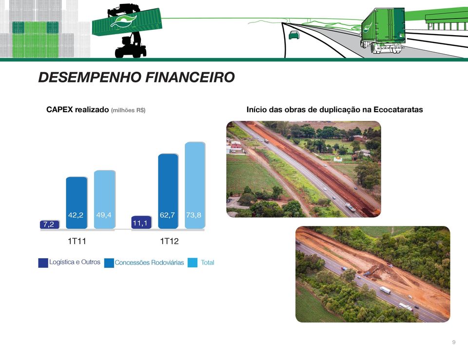 Ecocataratas 7,2 42,2 49,4 11,1 62,7 73,8 1T11