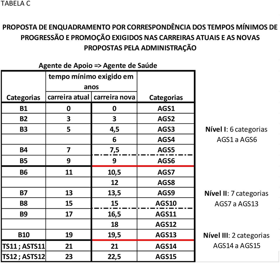 AGS2 B3 5 4,5 AGS3 6 AGS4 B4 7 7,5 AGS5 B5 9 9 AGS6 B6 11 10,5 AGS7 12 AGS8 B7 13 13,5 AGS9 B8 15 15 AGS10 B9 17 16,5 AGS11 18 AGS12 B10 19 19,5 AGS13