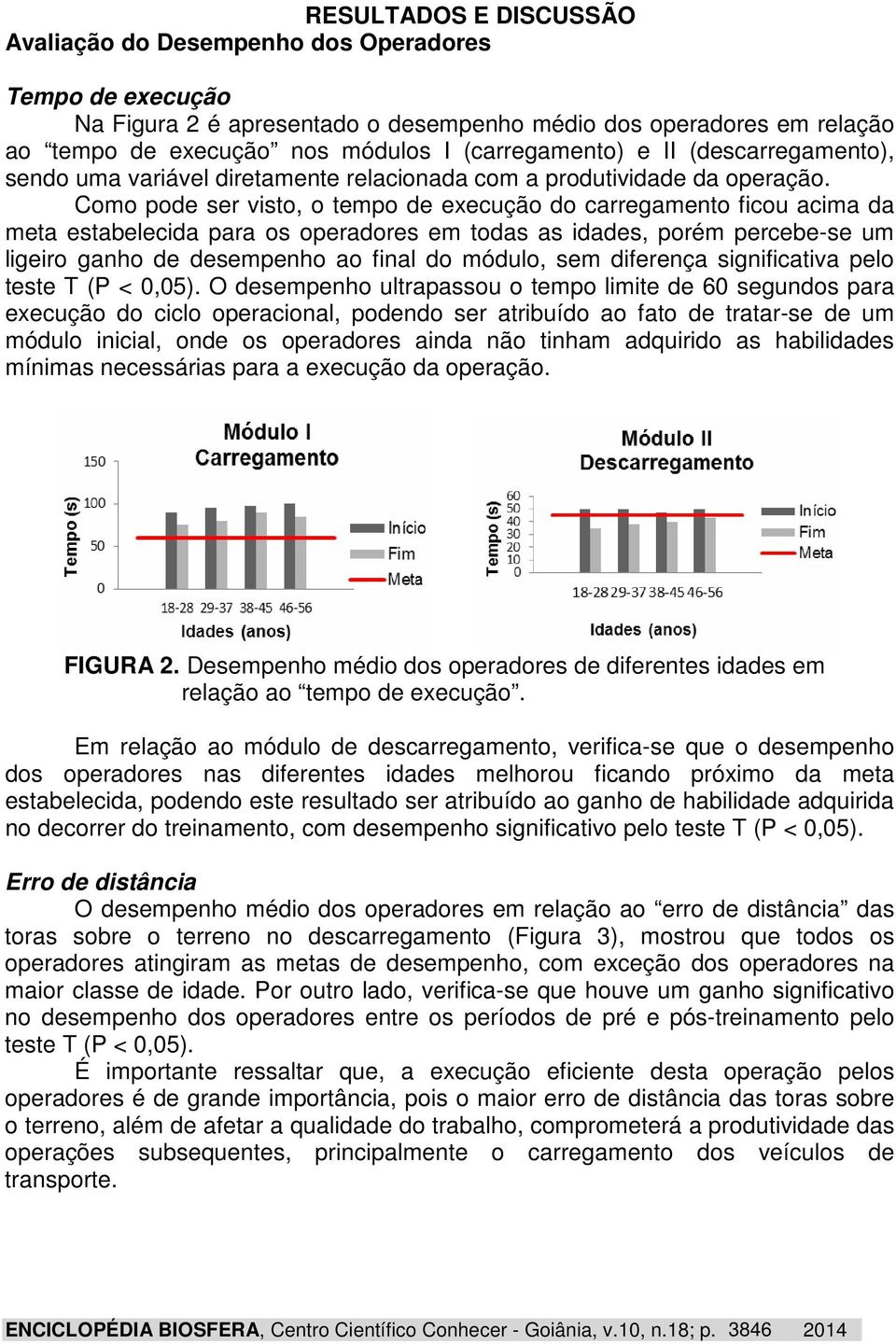 Como pode ser visto, o tempo de execução do carregamento ficou acima da meta estabelecida para os operadores em todas as idades, porém percebe-se um ligeiro ganho de desempenho ao final do módulo,