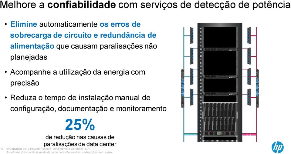 planejadas Acompanhe a utilização da energia com precisão Reduza o tempo de instalação manual