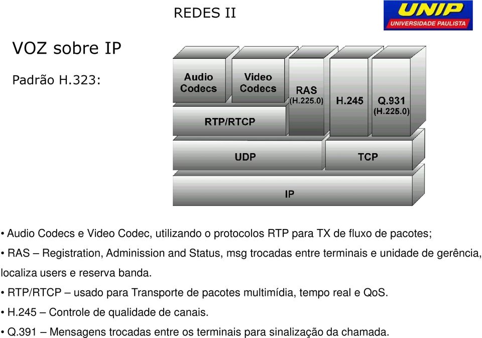 Registration, Adminission and Status, msg trocadas entre terminais e unidade de gerência, localiza