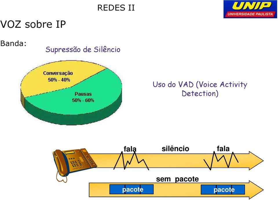 Activity Detection) fala