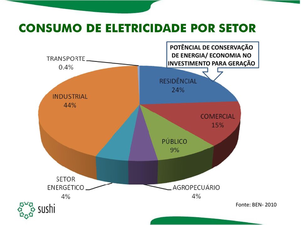 DE ENERGIA/ ECONOMIA NO