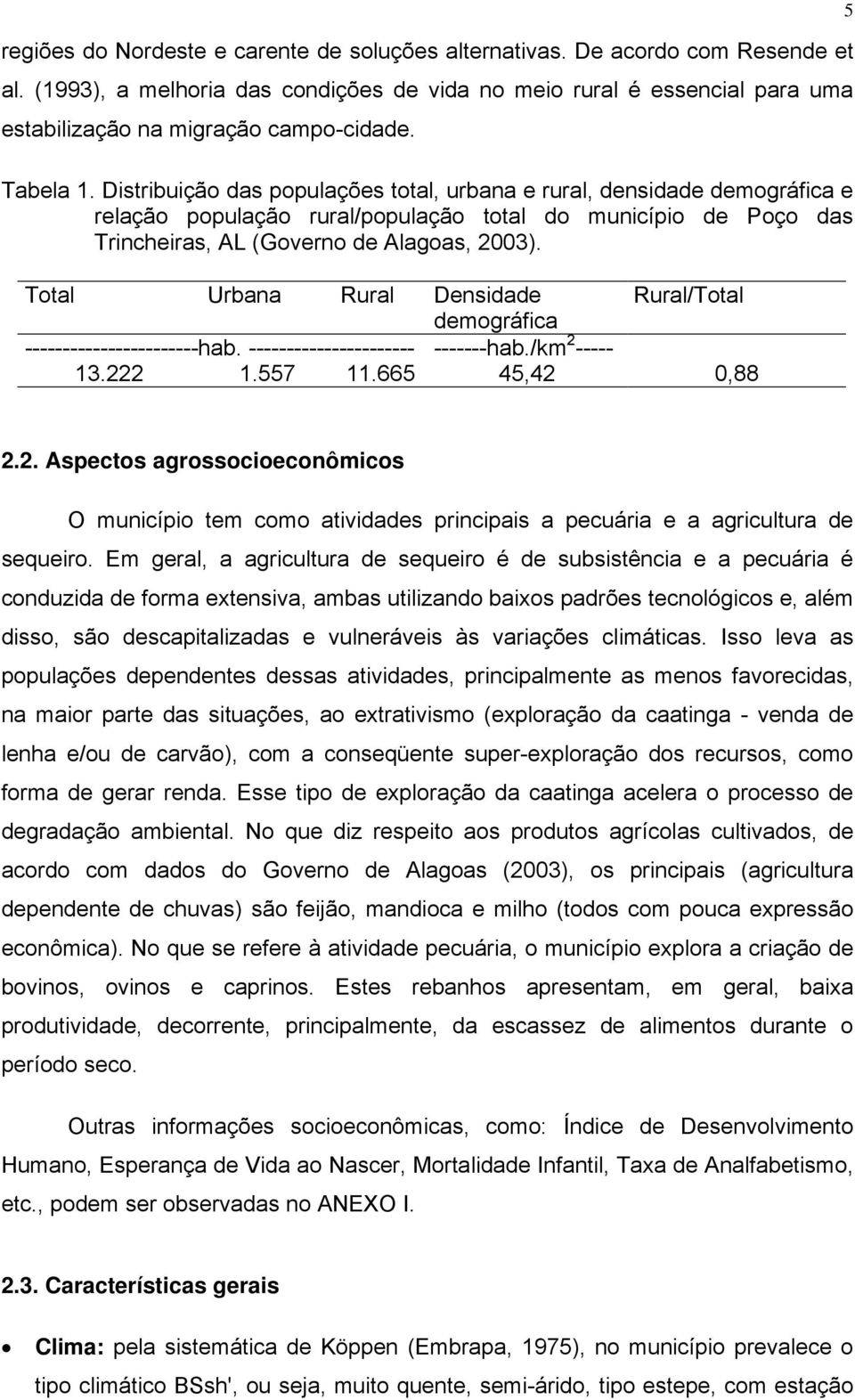 Total Urbana Rural Densidade Rural/Total demográfica -----------------------hab. ---------------------- -------hab./km 2 