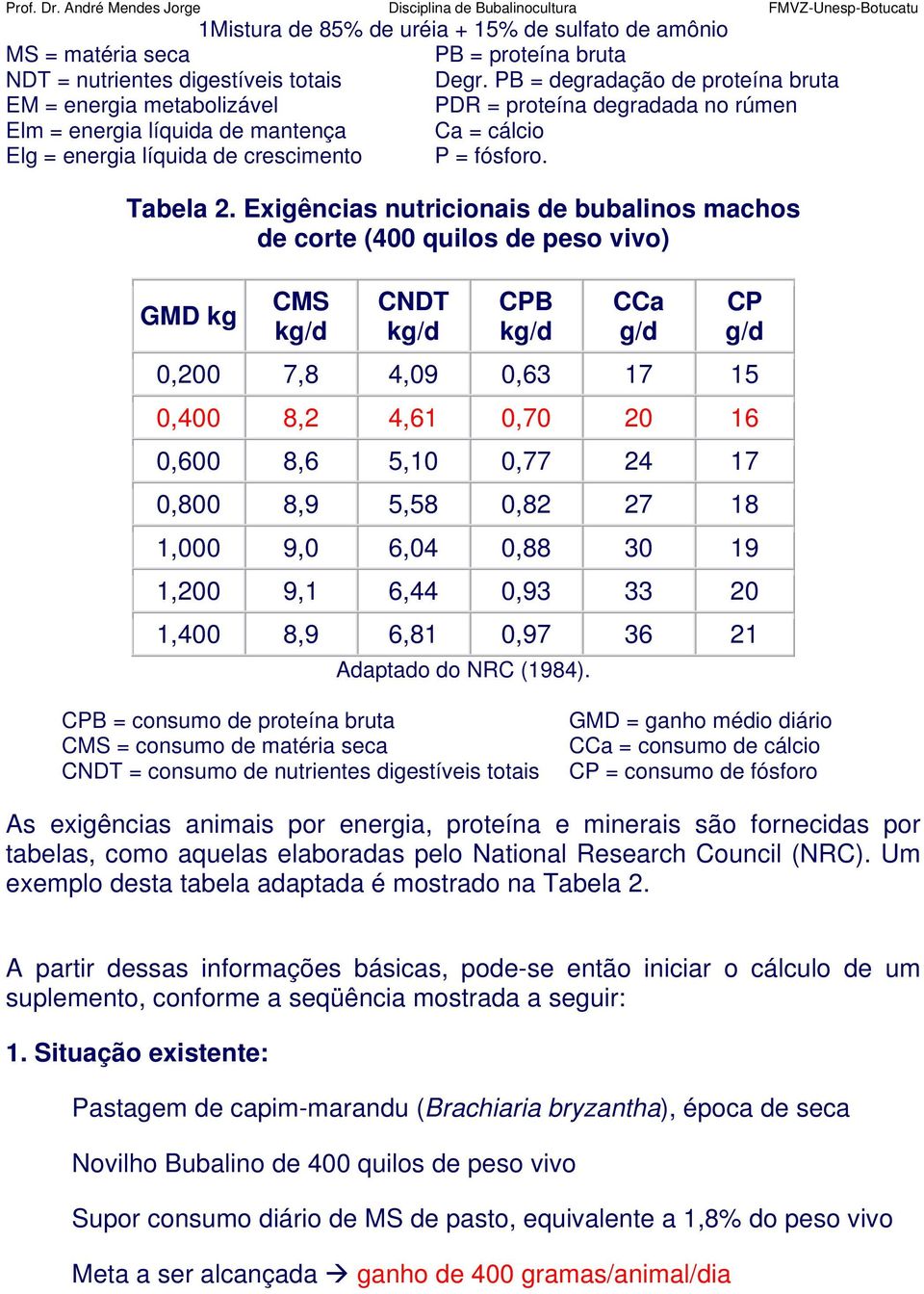 Exigências nutricionais de bubalinos machos de corte (400 quilos de peso vivo) GMD kg CMS kg/d CNDT kg/d CPB kg/d CCa g/d CP g/d 0,200 7,8 4,09 0,63 17 15 0,400 8,2 4,61 0,70 20 16 0,600 8,6 5,10