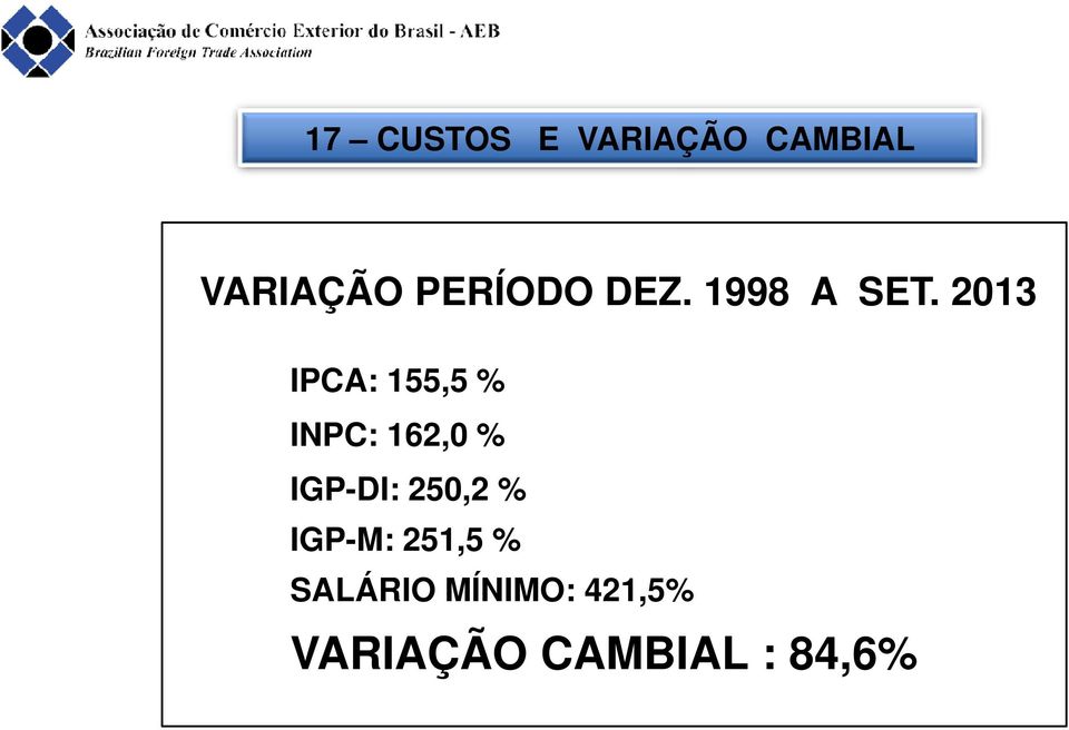 2013 IPCA: 155,5 % INPC: 162,0 % IGP-DI:
