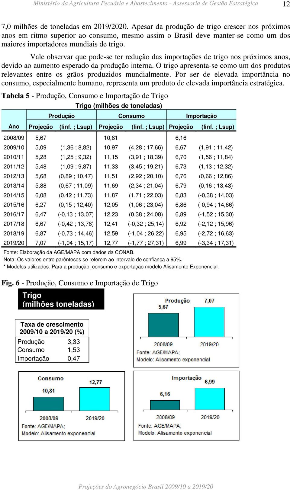 Vale observar que pode-se ter redução das importações de trigo nos próximos anos, devido ao aumento esperado da produção interna.