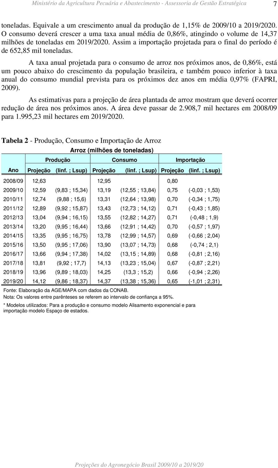 A taxa anual projetada para o consumo de arroz nos próximos anos, de 0,86%, está um pouco abaixo do crescimento da população brasileira, e também pouco inferior à taxa anual do consumo mundial