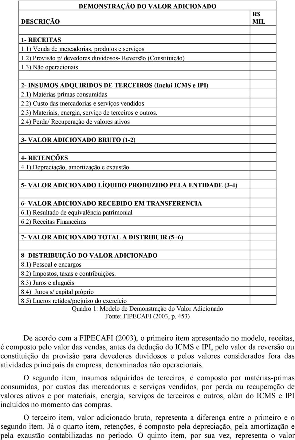 3) Materiais, energia, serviço de terceiros e outros. 2.4) Perda/ Recuperação de valores ativos 3- VALOR ADICIONADO BRUTO (1-2) 4- RETENÇÕES 4.1) Depreciação, amortização e exaustão.