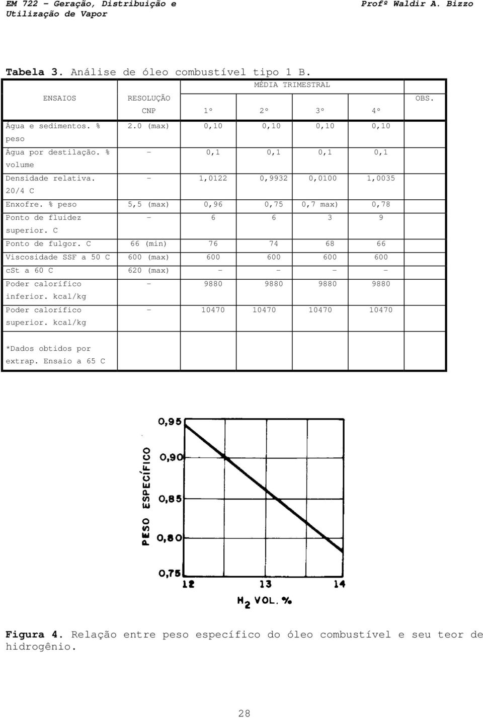 % peso 5,5 (max) 0,96 0,75 0,7 max) 0,78 Ponto de fluidez superior. C - 6 6 3 9 Ponto de fulgor.