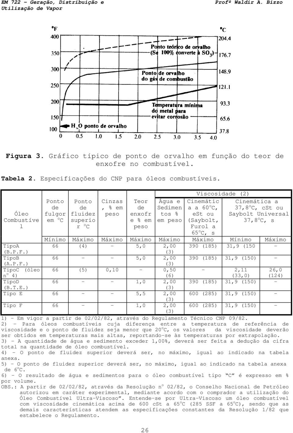 (Saybolt, Furol a 65 o C, s Cinemática a 37,8 o C, cst ou Saybolt Universal 37,8 o C, s Mínimo Máximo Máximo Máximo Máximo Máximo Mínimo Máximo TipoA 66 (4) - 5,0 2,00 390 (185) 31,9 (150 - (B.P.F.) (3) TipoB 66 - - 5,0 2,00 390 (185) 31,9 (150) - (A.