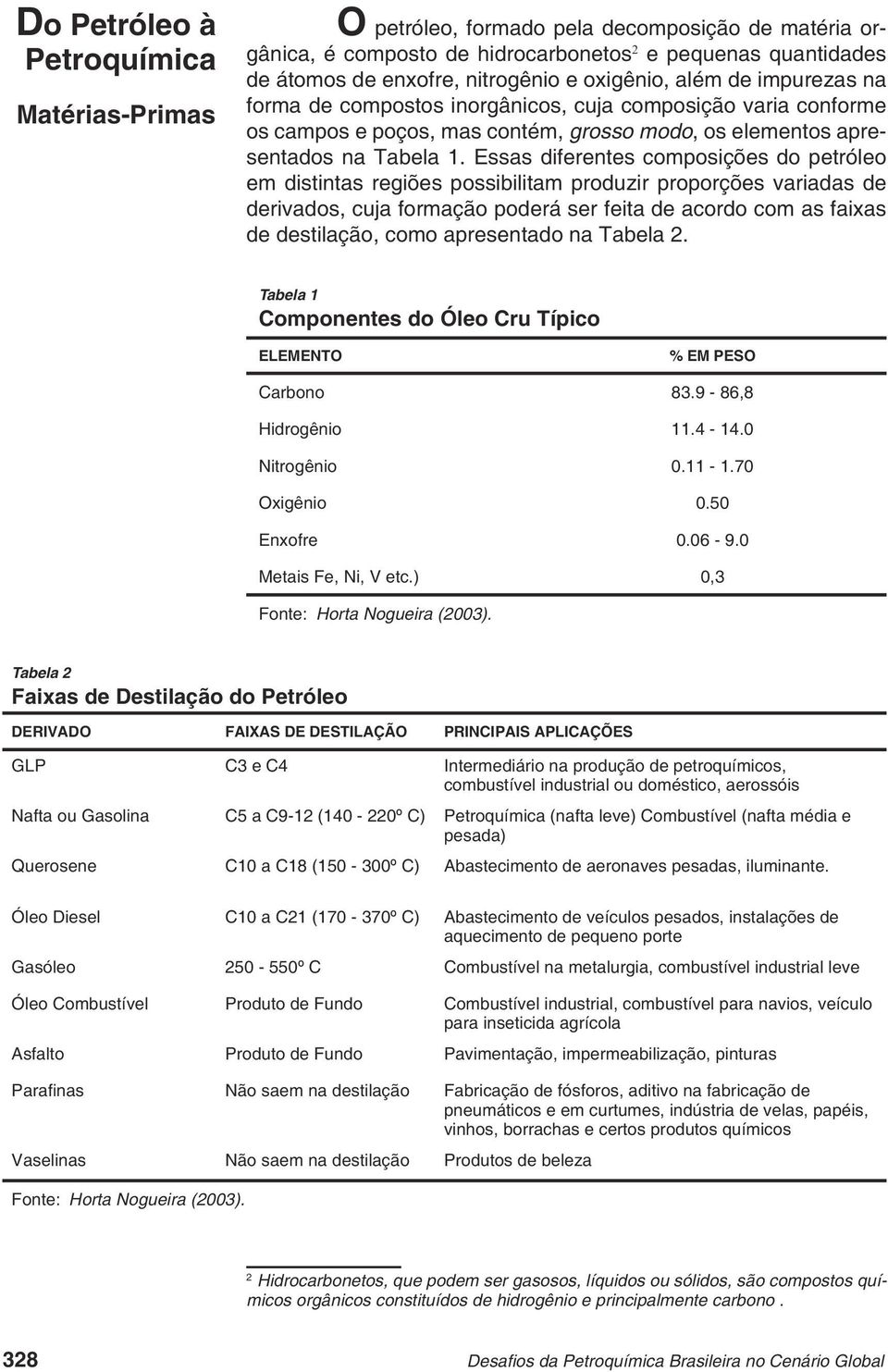 Essas diferentes composições do petróleo em distintas regiões possibilitam produzir proporções variadas de derivados, cuja formação poderá ser feita de acordo com as faixas de destilação, como