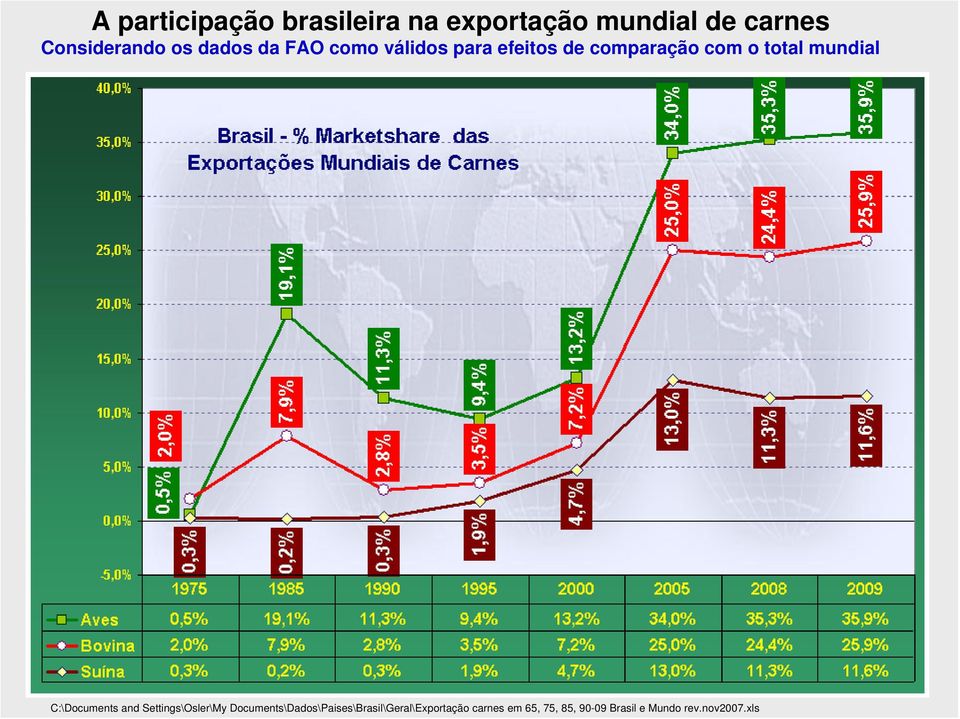 mundial C:\Documents and Settings\Osler\My