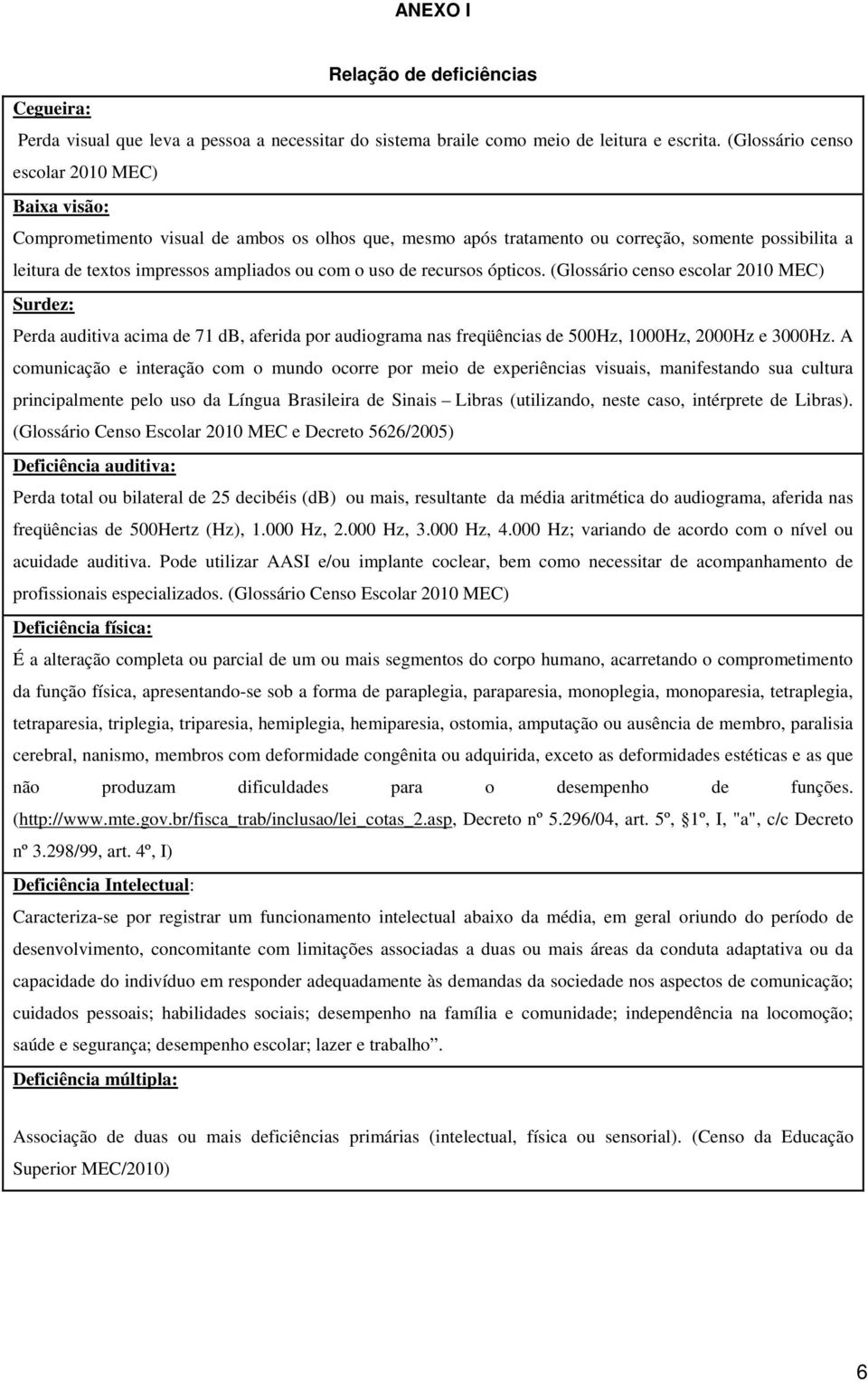 uso de recursos ópticos. (Glossário censo escolar 2010 MEC) Surdez: Perda auditiva acima de 71 db, aferida por audiograma nas freqüências de 500Hz, 1000Hz, 2000Hz e 3000Hz.