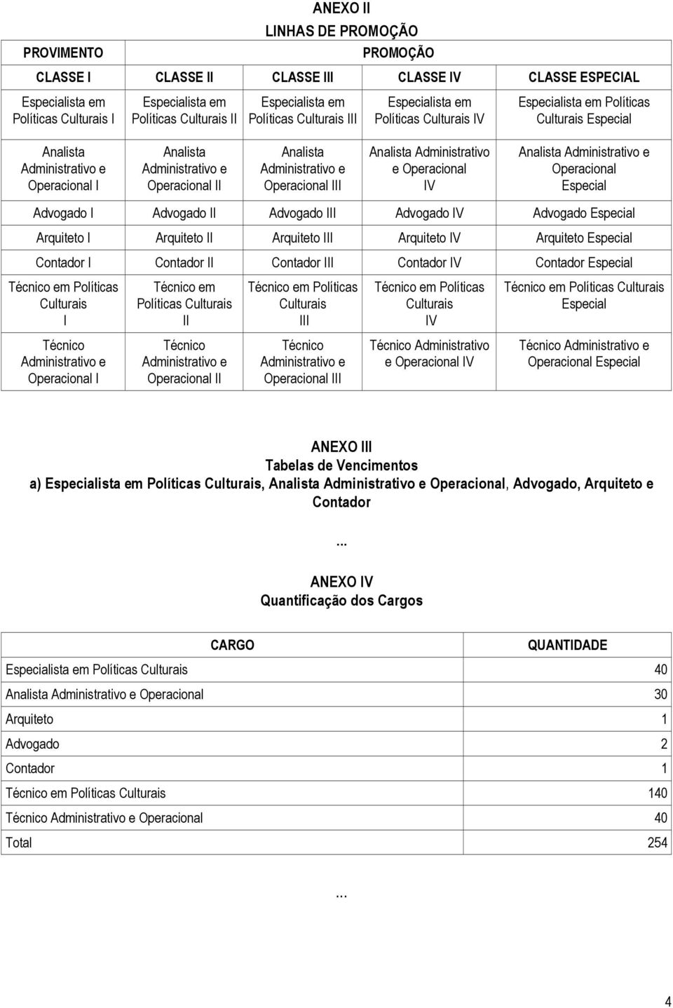 Políticas em Políticas em Políticas em Políticas Operacional Operacional Operacional Administrativo e Operacional Operacional ANEXO Tabelas de Vencimentos a)