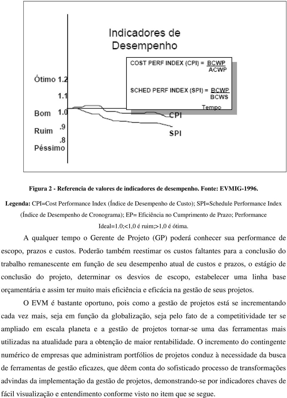 0;<1,0 é ruim;>1,0 é ótima. A qualquer tempo o Gerente de Projeto (GP) poderá conhecer sua performance de escopo, prazos e custos.