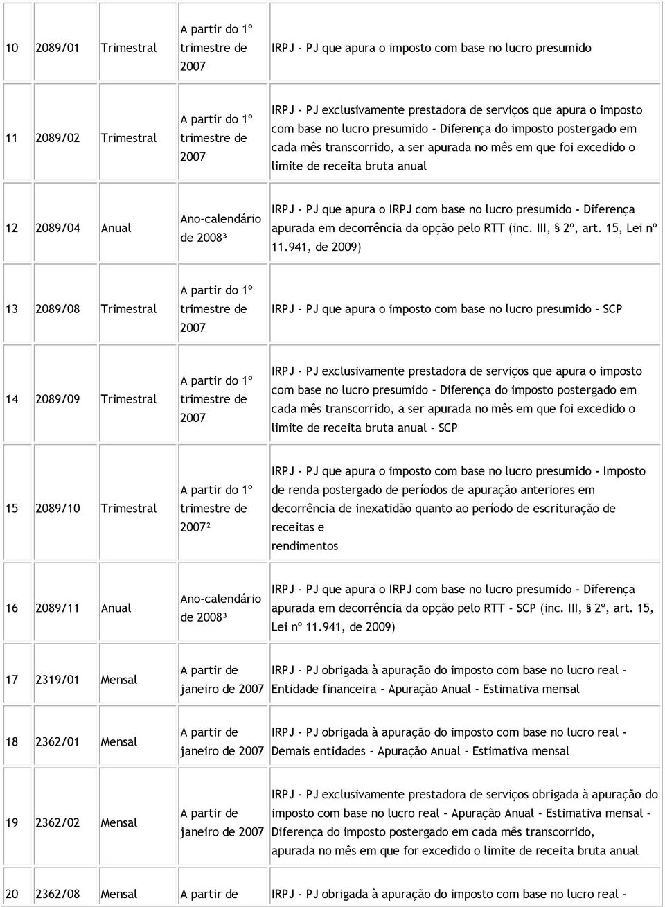 com base no lucro presumido - Diferença apurada em decorrência da opção pelo RTT (inc. III, 2º, art. 15, Lei nº 11.