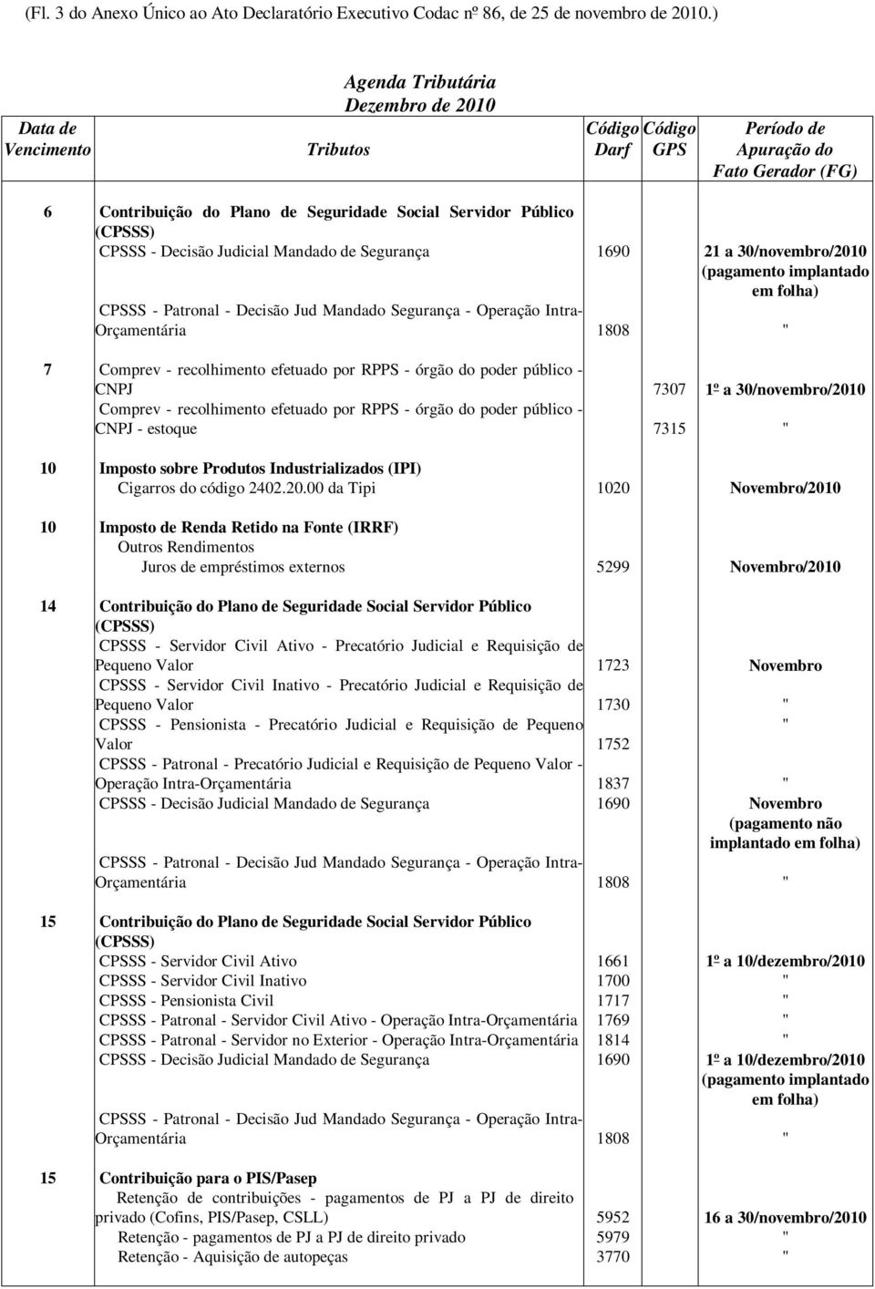 Decisão Jud Mandado Segurança - Operação Intra- Orçamentária 1808 " 7 Comprev - recolhimento efetuado por RPPS - órgão do poder público - CNPJ 7307 1º a 30/novembro/2010 Comprev - recolhimento