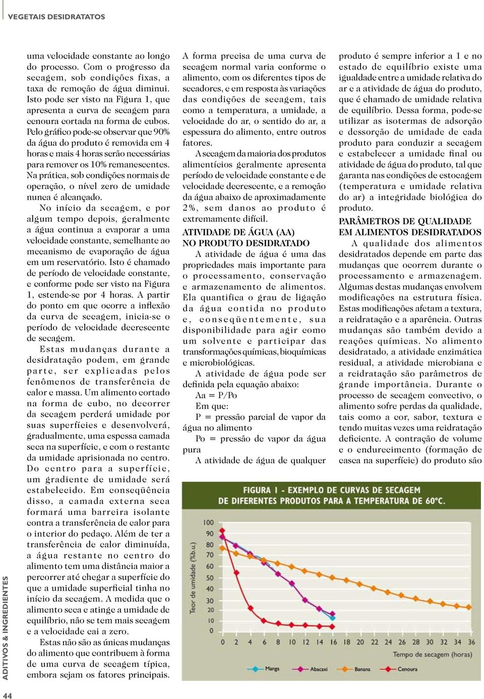 Pelo gráfico pode-se observar que 90% da água do produto é removida em 4 horas e mais 4 horas serão necessárias para remover os 10% remanescentes.