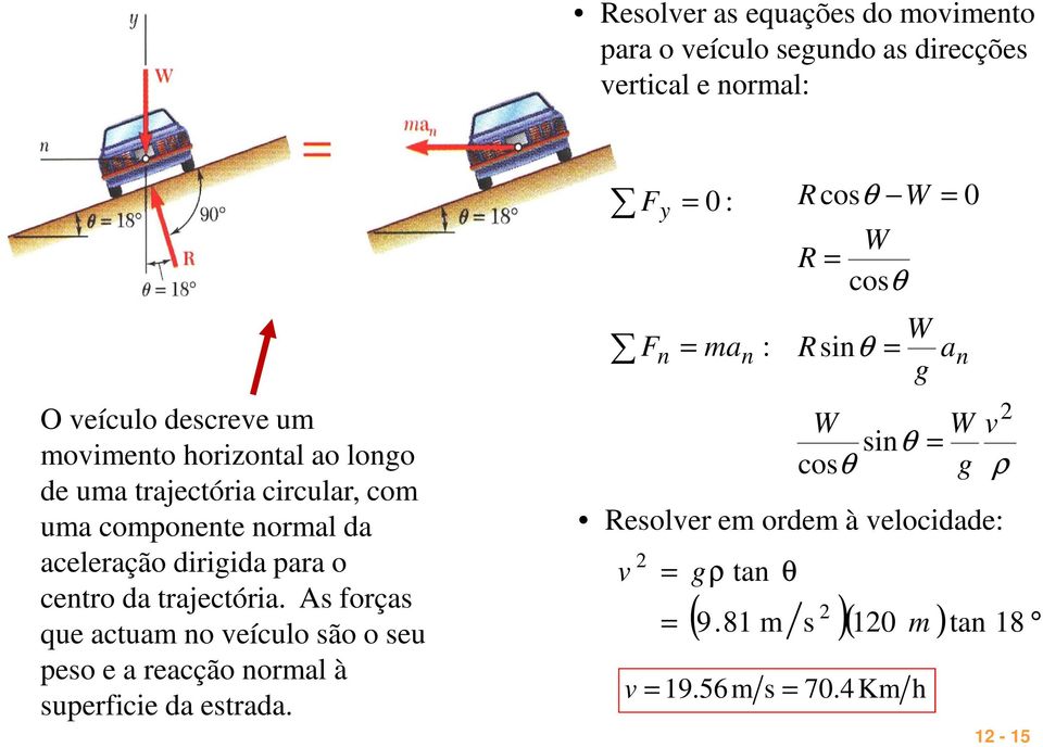 s foçs que ctum no veículo são o seu peso e ecção noml à supeficie d estd.