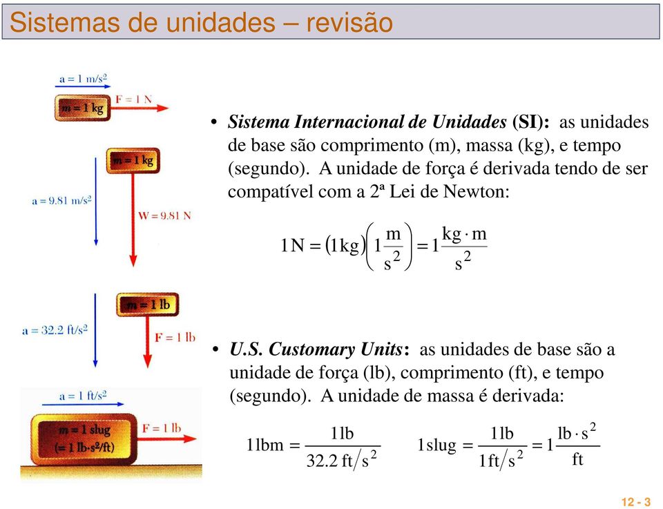 unidde de foç é deivd tendo de se comptível com ª Lei de Newton: N ( kg) m s kg m s U.S.