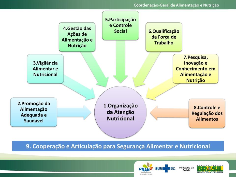 Pesquisa, Inovação e Conhecimento em Alimentação e Nutrição 2.