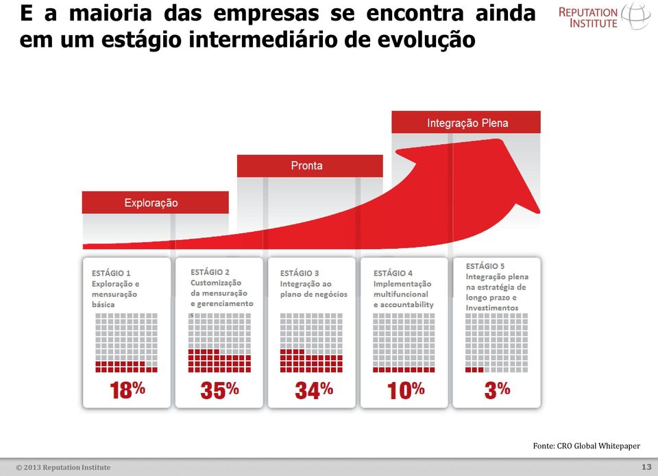 intermediário de evolução Fonte: