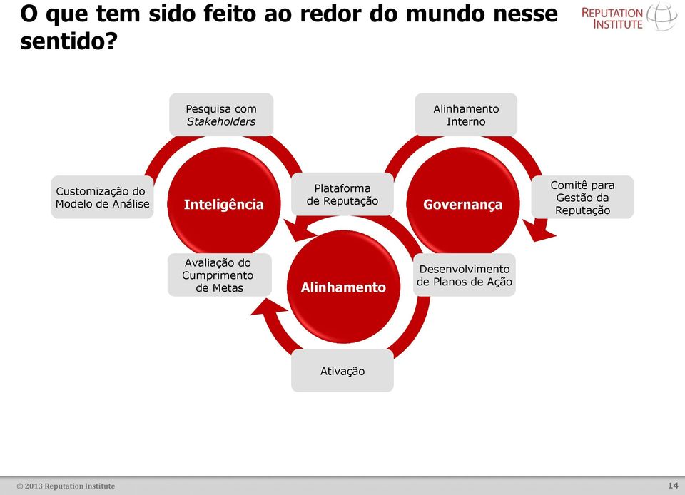 Inteligência Plataforma de Reputação Governança Comitê para Gestão da Reputação