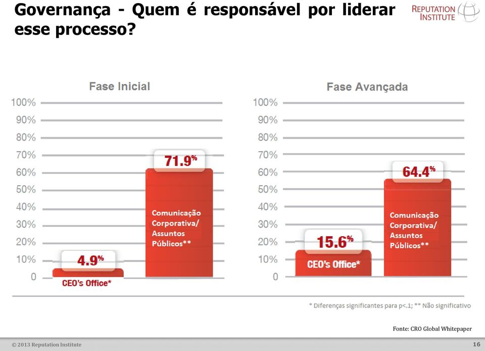 processo?