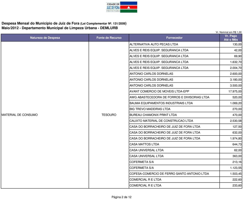 975,00 AWG ABASTECEDORA DE FORROS E DIVISORIAS LTDA 520,00 BAUMA EQUIPAMENTOS INDUSTRIAIS LTDA 1.