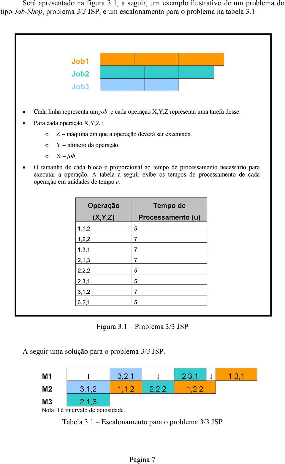 O tamanho de cada bloco é proporcional ao tempo de processamento necessário para executar a operação. A tabela a seguir exibe os tempos de processamento de cada operação em unidades de tempo u.