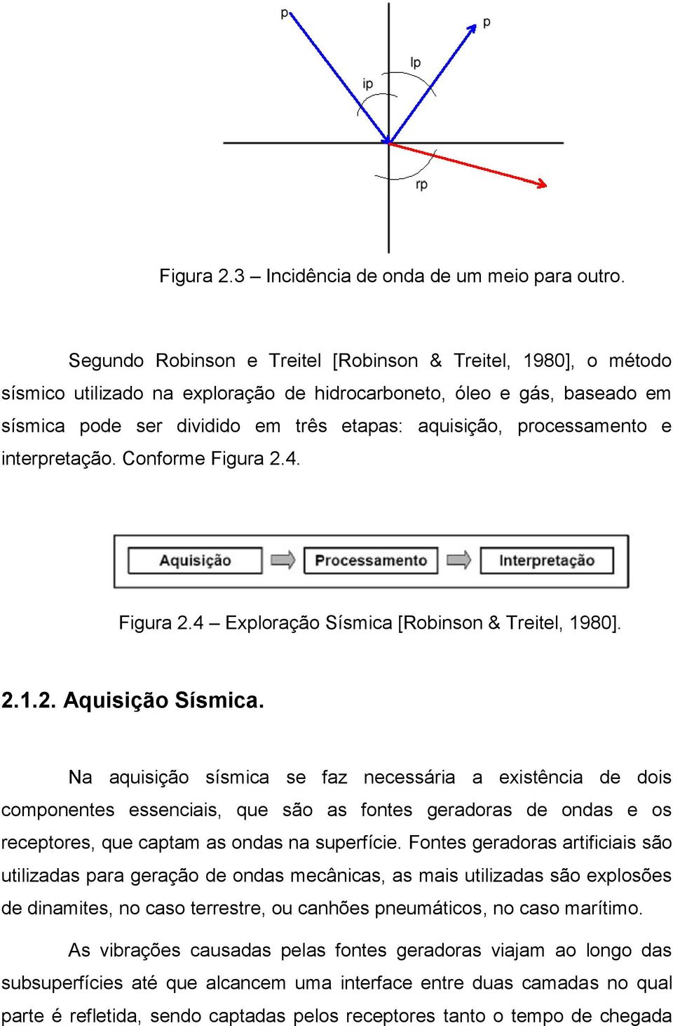 processamento e interpretação. Conforme Figura 2.4. Figura 2.4 Exploração Sísmica [Robinson & Treitel, 1980]. 2.1.2. Aquisição Sísmica.