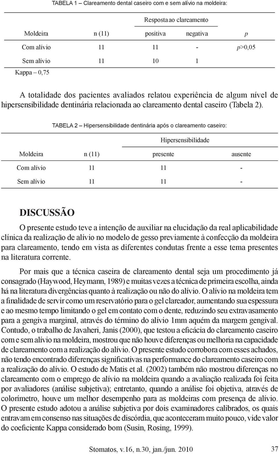 TABELA 2 Hipersensibilidade dentinária após o clareamento caseiro: Hipersensibilidade Moldeira n (11) presente ausente Com alívio 11 11 - Sem alívio 11 11 - DISCUSSÃO O presente estudo teve a