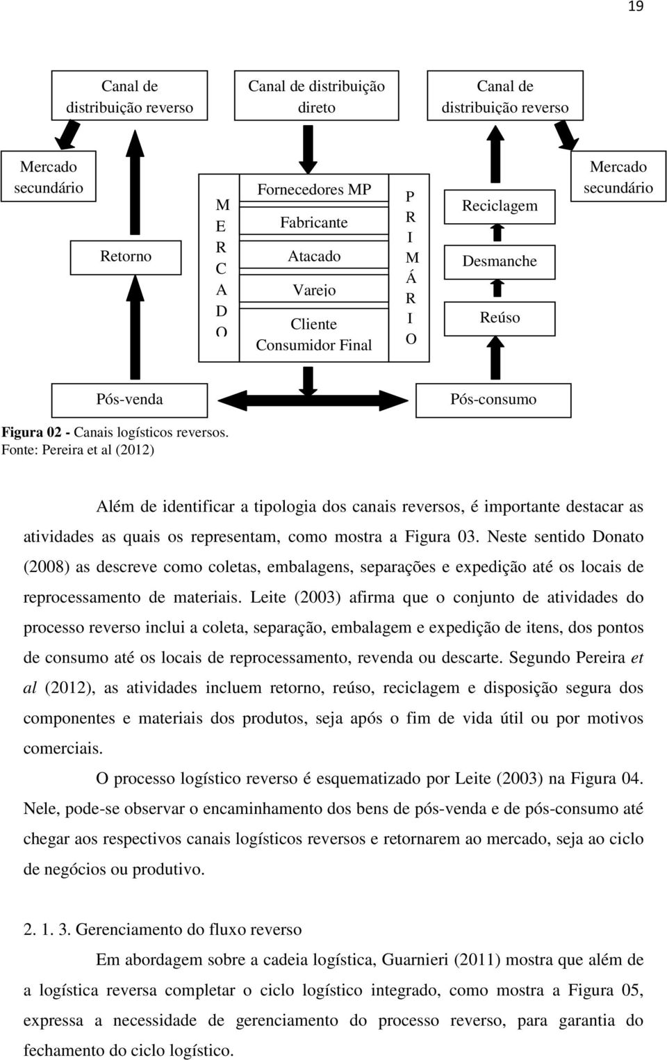 Fonte: Pereira et al (2012) Além de identificar a tipologia dos canais reversos, é importante destacar as atividades as quais os representam, como mostra a Figura 03.