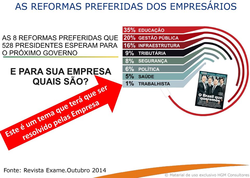 EMPRESÁRIOS