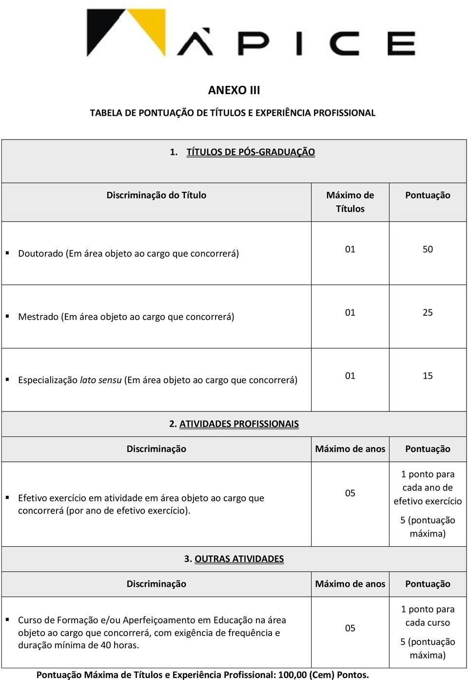 Especialização lato sensu (Em área objeto ao cargo que concorrerá) 01 15 2.