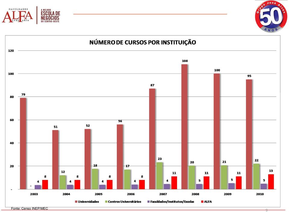 INEP/MEC