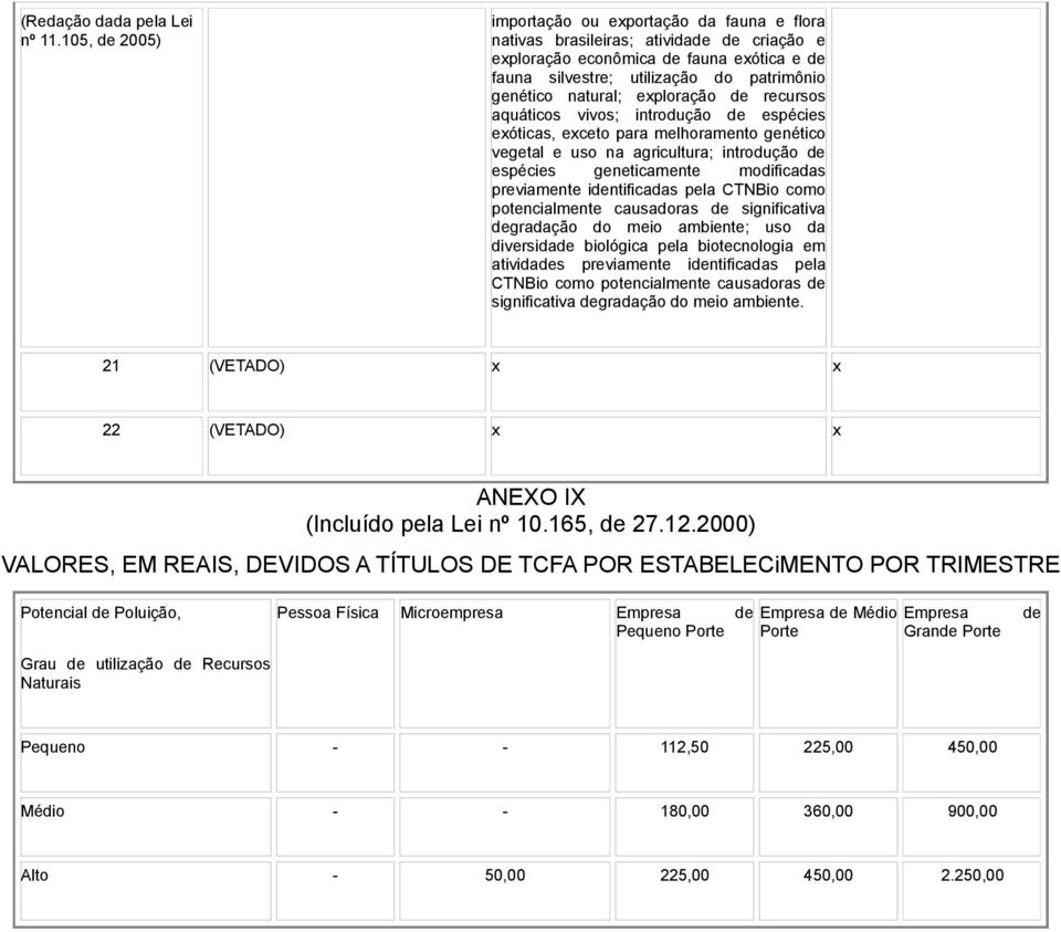 natural; exploração de recursos aquáticos vivos; introdução de espécies exóticas, exceto para melhoramento genético vegetal e uso na agricultura; introdução de espécies geneticamente modificadas