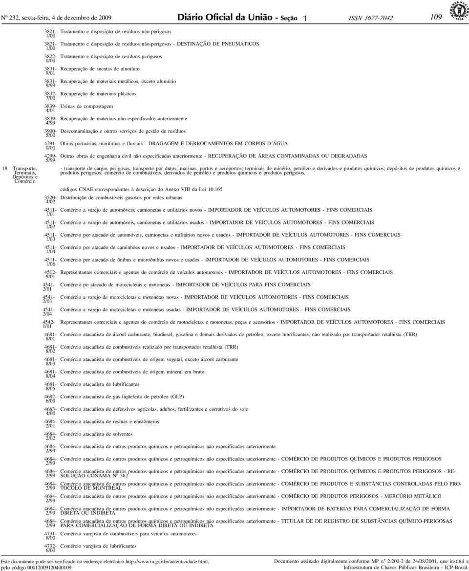 4684-2/99 4684-2/99 4684-2/99 4684-2/99 4731-4732- Tratamento e disposição de resíduos não-perigosos Tratamento e disposição de resíduos não-perigosos - DESTINAÇÃO DE PNEUMÁTICOS Tratamento e